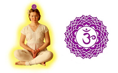 Чакра Сахасрара Чакра Сахасрара